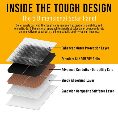 SOLPANEL 111W SUNBEAM TOUGH BL